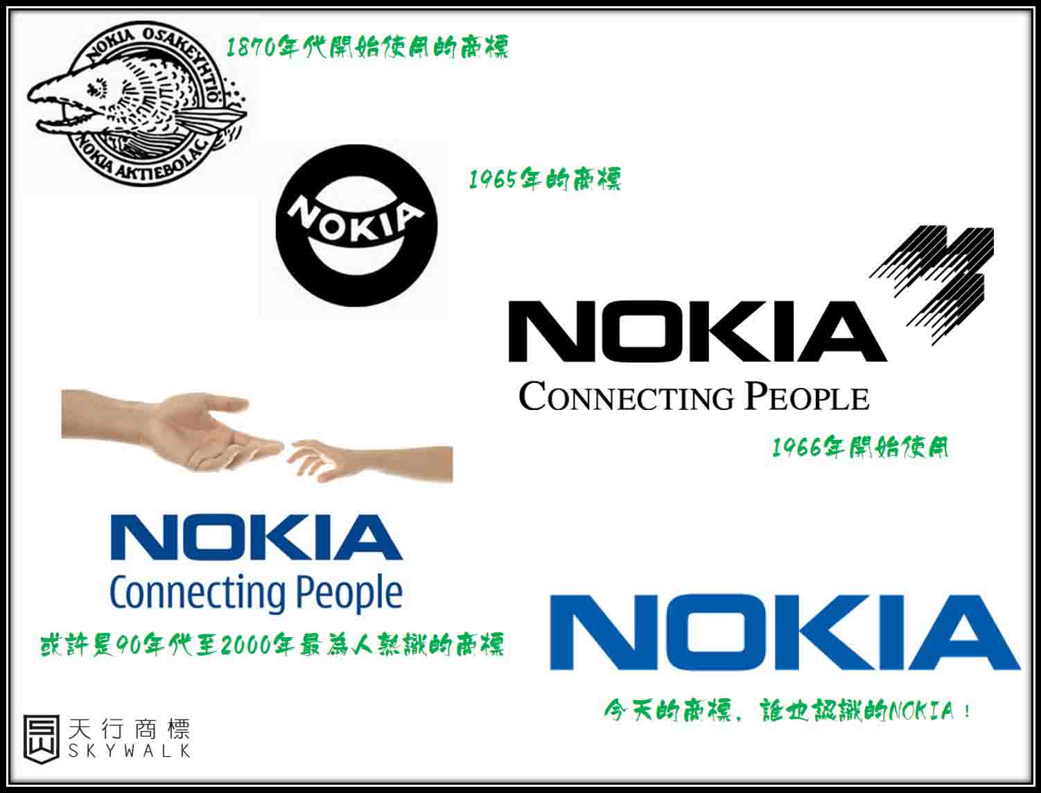 Nokia-諾基亞商標的演變