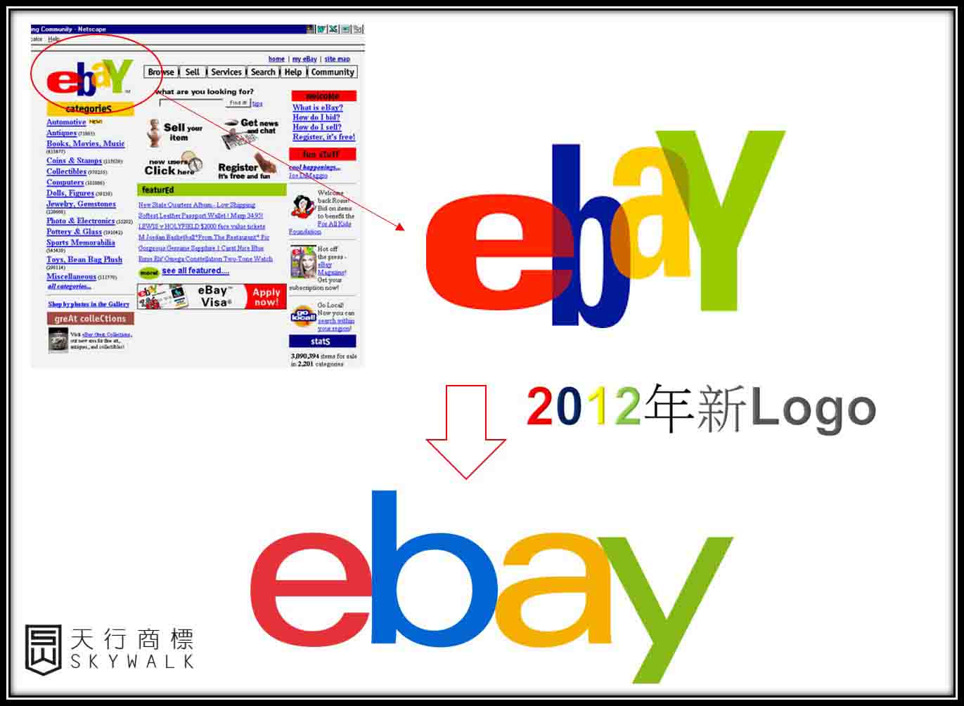 Ebay網站使用的Logo