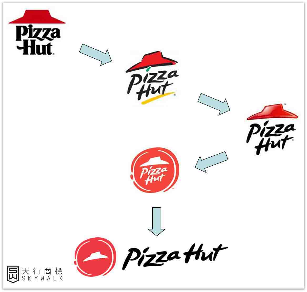 Pizza Hut Logo的变迁