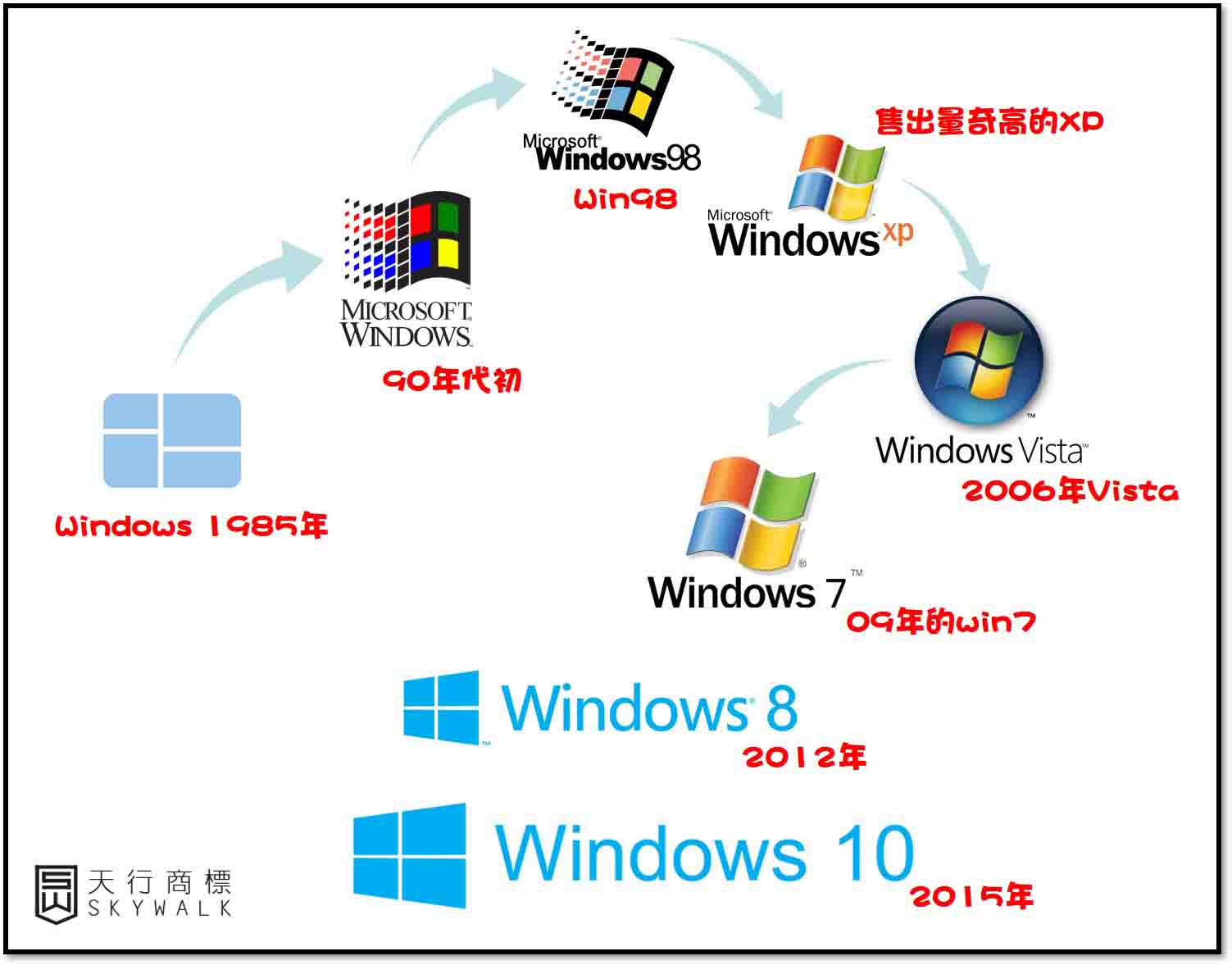 历代 Windows Logo