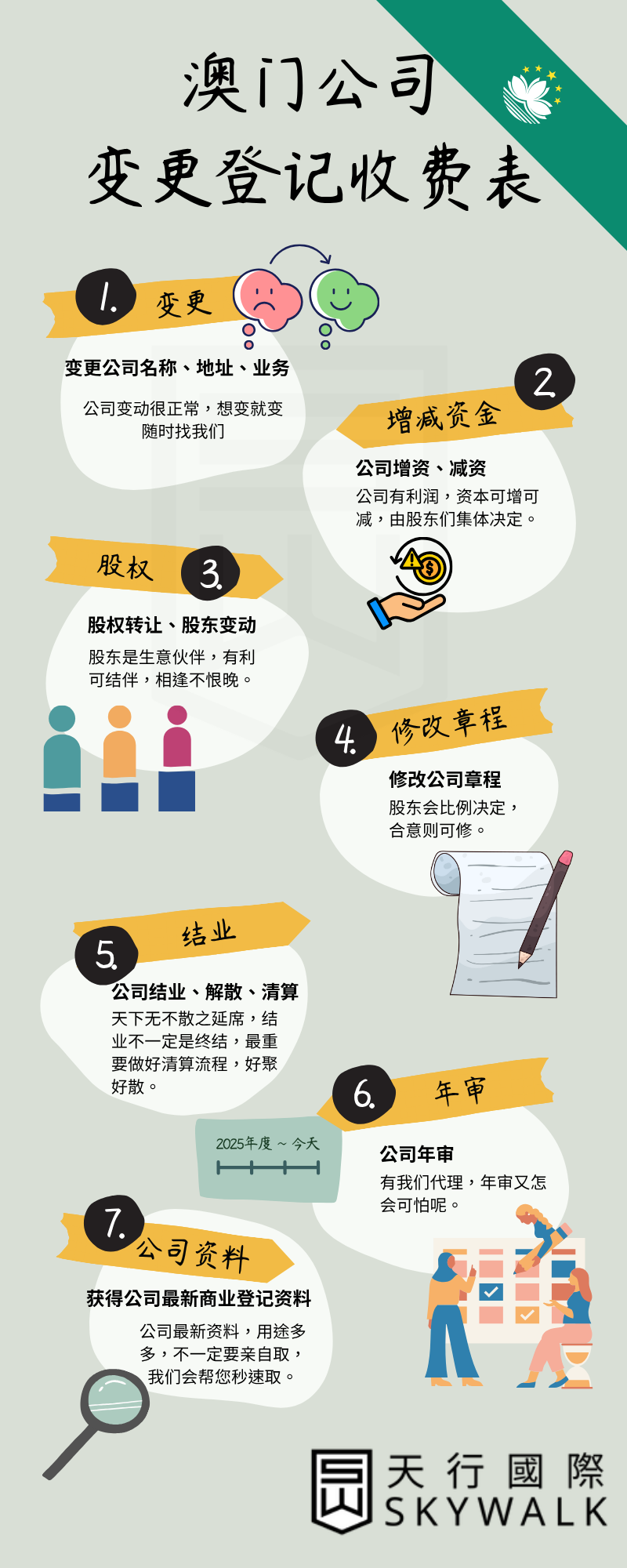 澳门公司变更登记