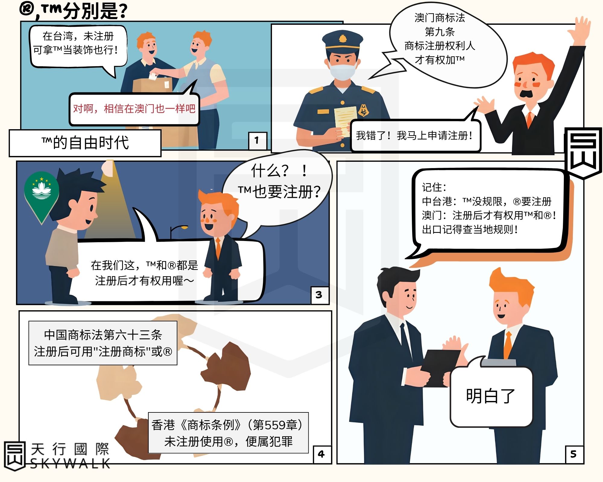 T.M和R的商标分别