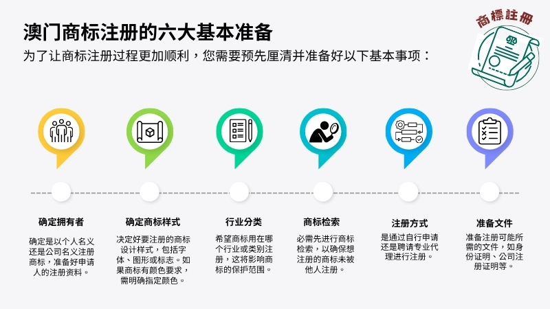 注册澳门商标的基本准备工作指南 注册澳门商标的基本准备工作指南