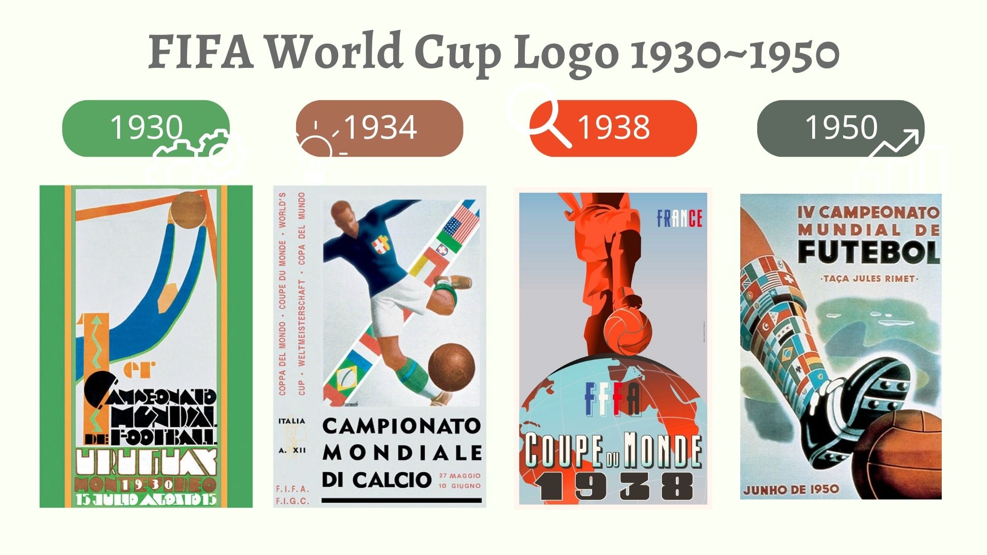 fifa world cup trademark logo 1930~1950