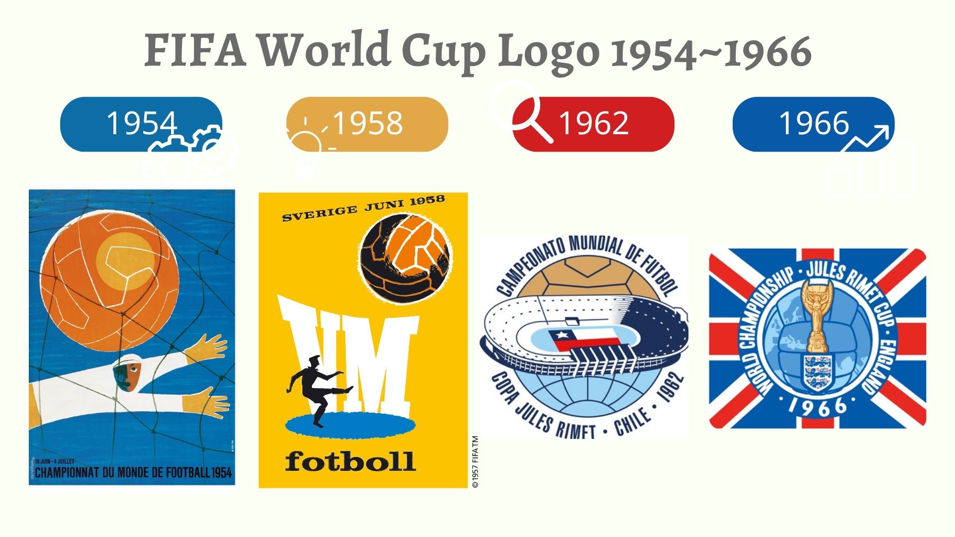 world cup logo 1954~1966