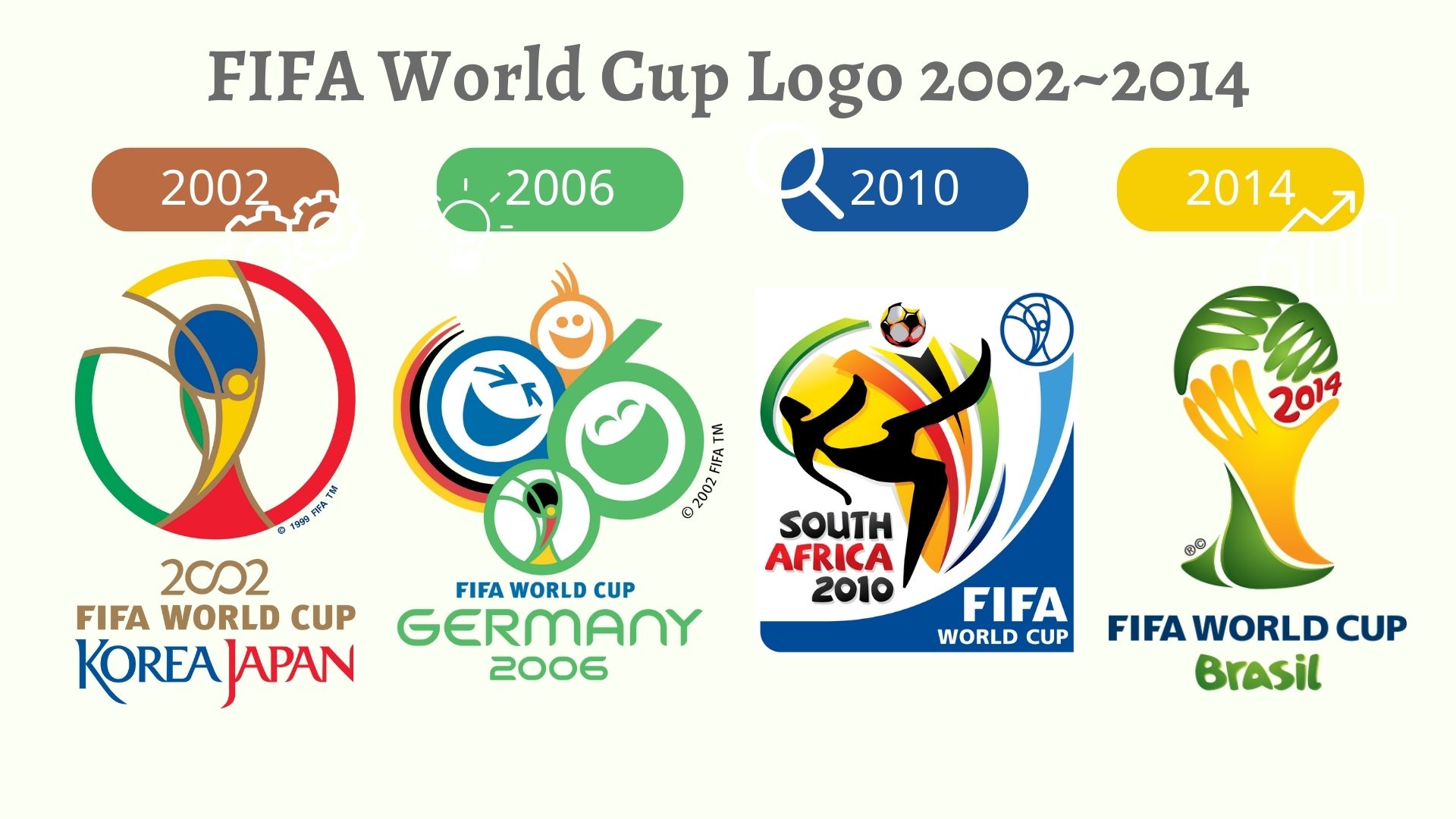world logo 2002~2014