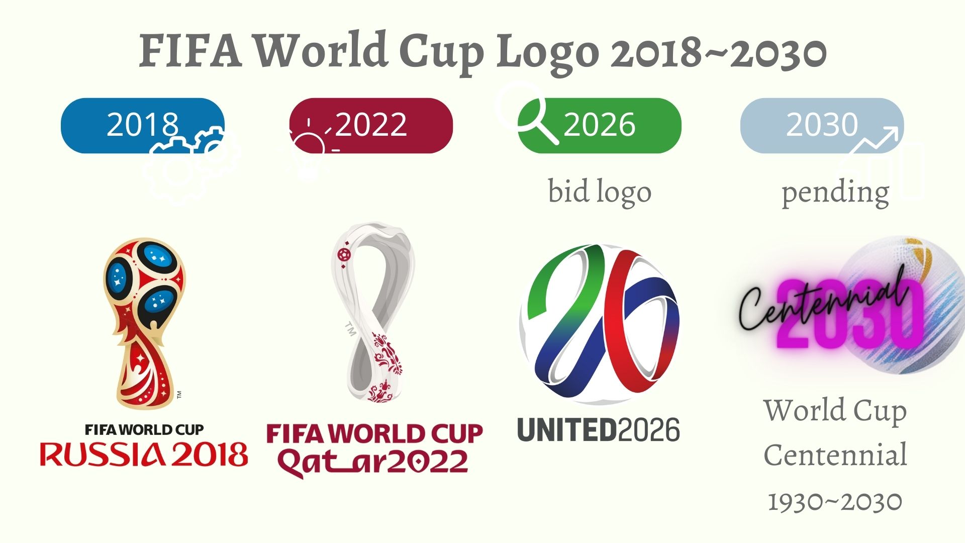 World Cup 2018~2022 logo