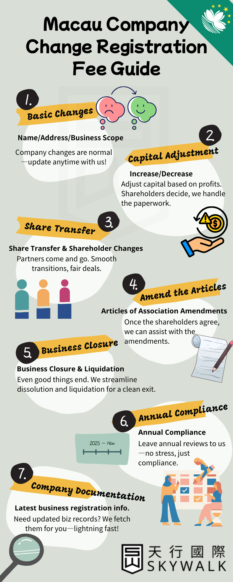 Hassle-Free Macau Company Changes