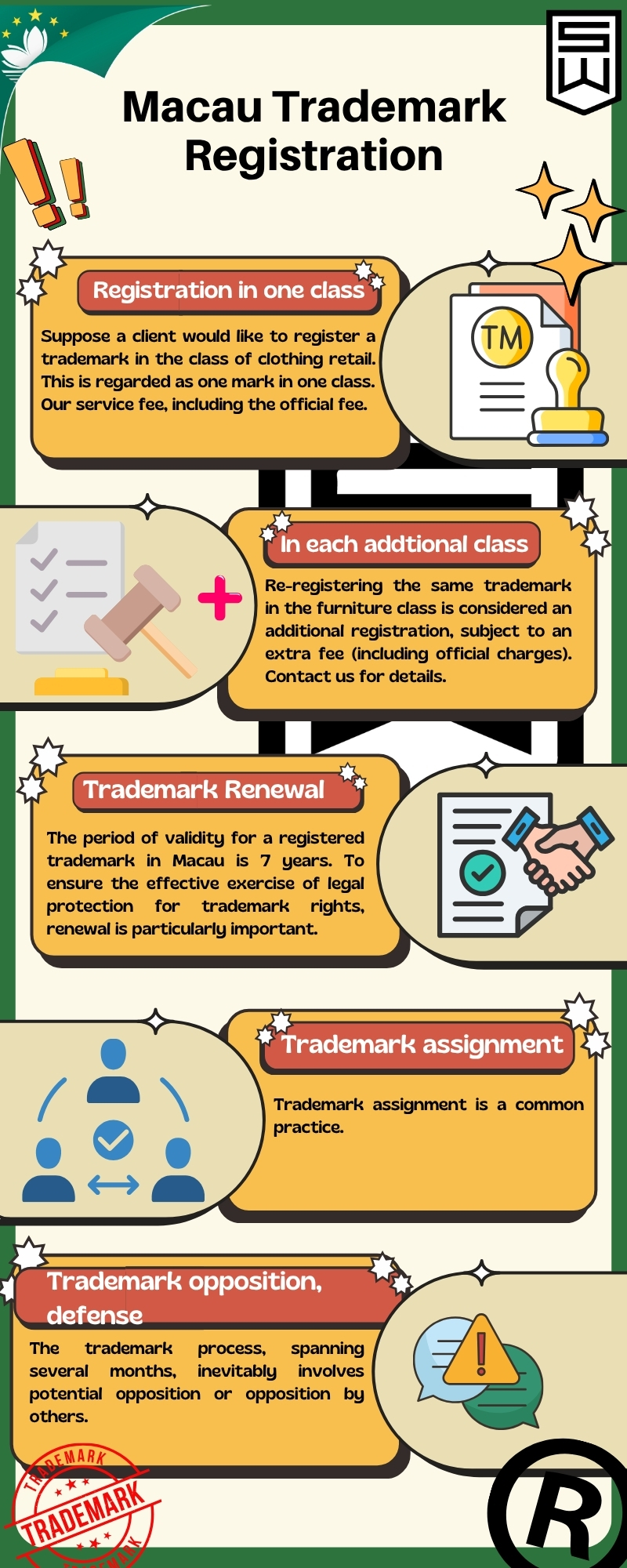 Trademark registration in Macau