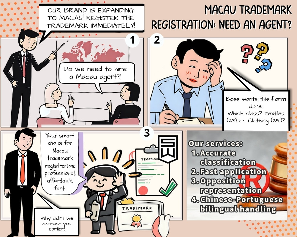 Macau Trademark Registration: Need an Agent?
