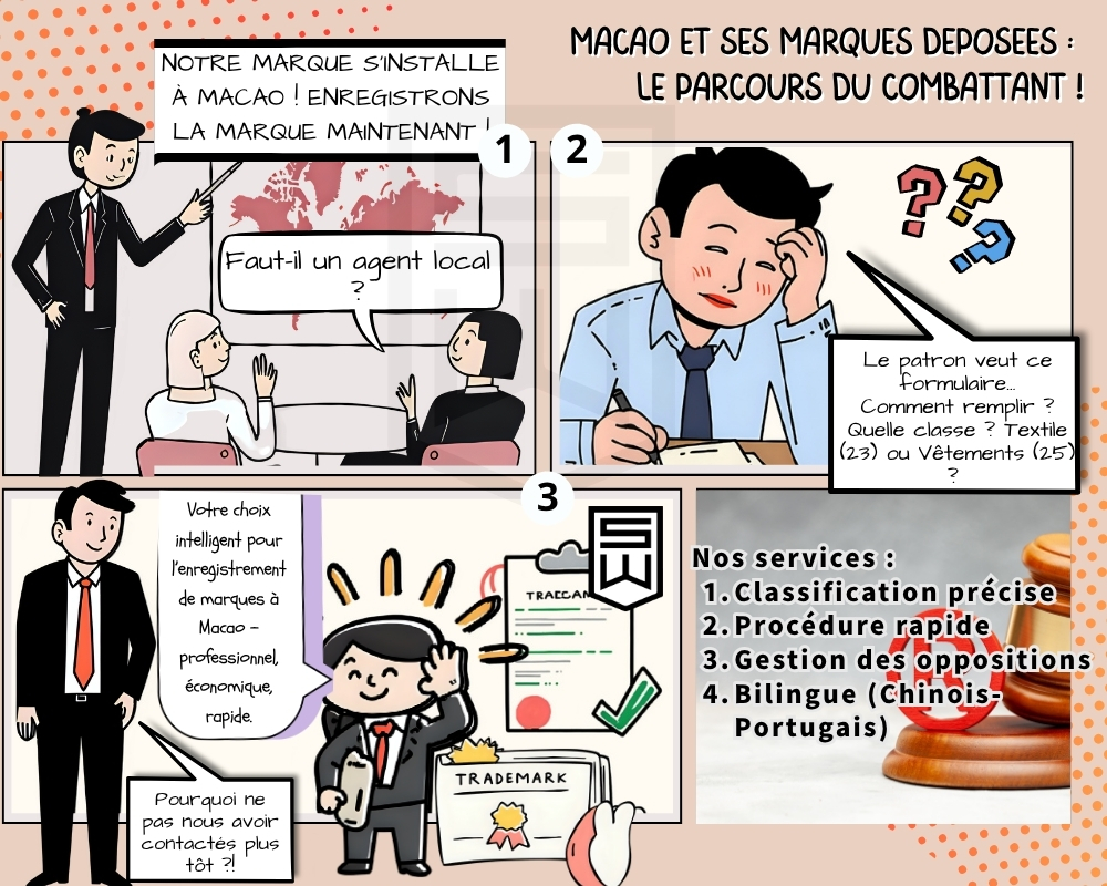 Macao et ses marques déposées .jpg