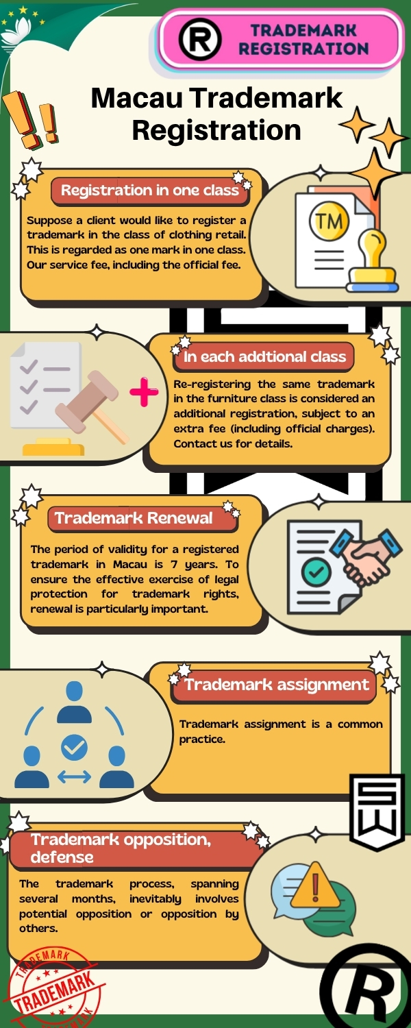 Macau Trademark Registration Details