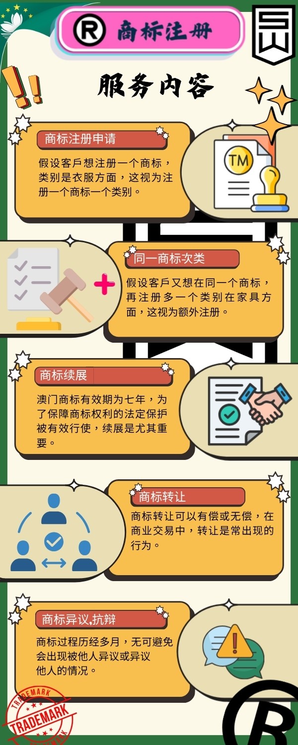 澳门商标注册服务详情