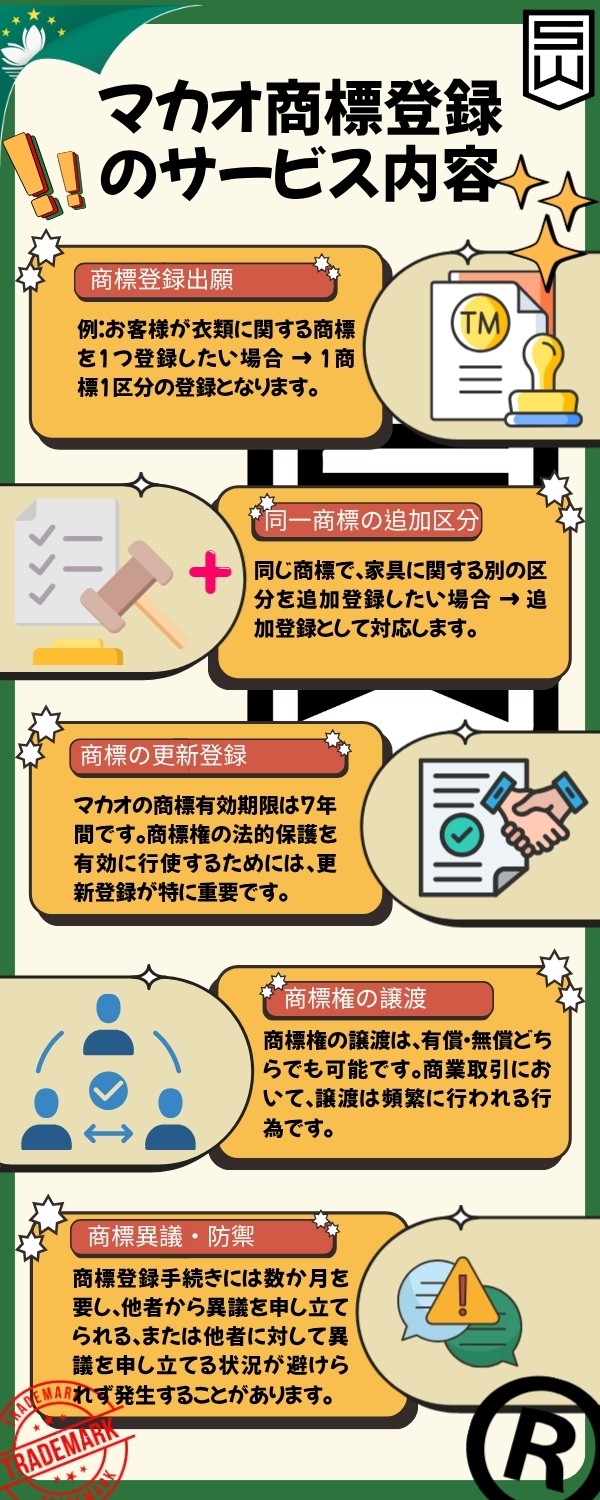 商標詳細