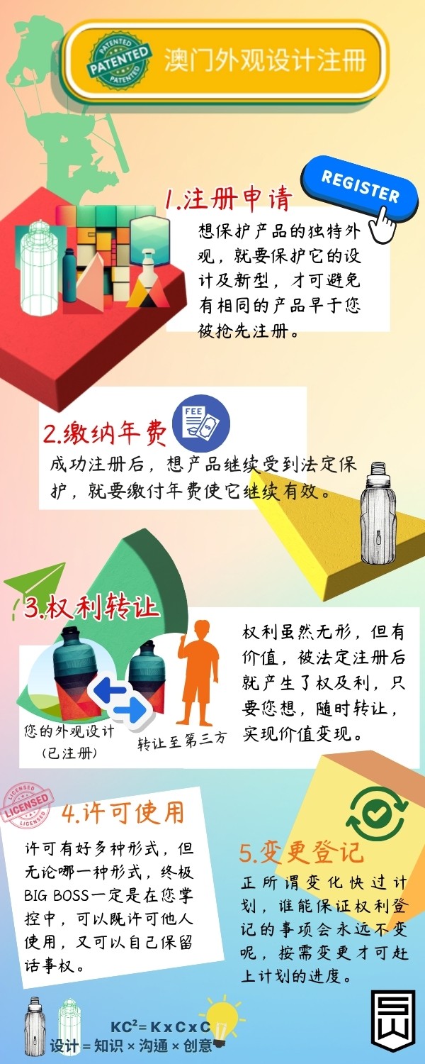 澳门外观设计注册服务详情