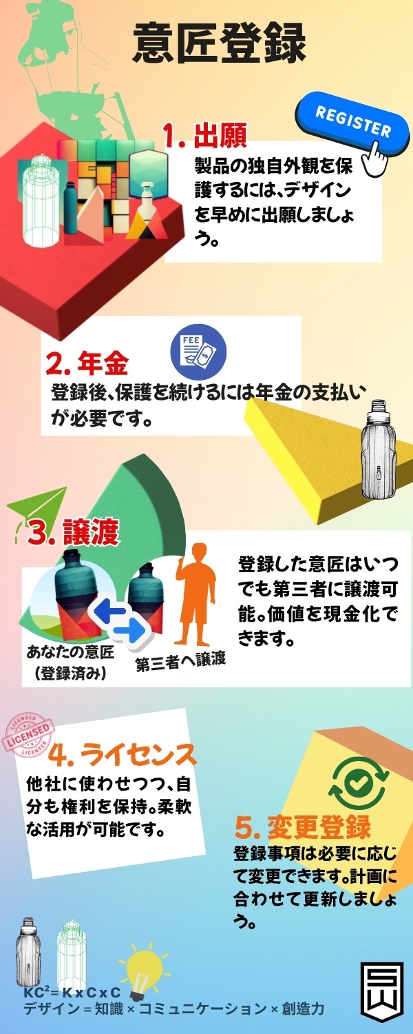 意匠詳細