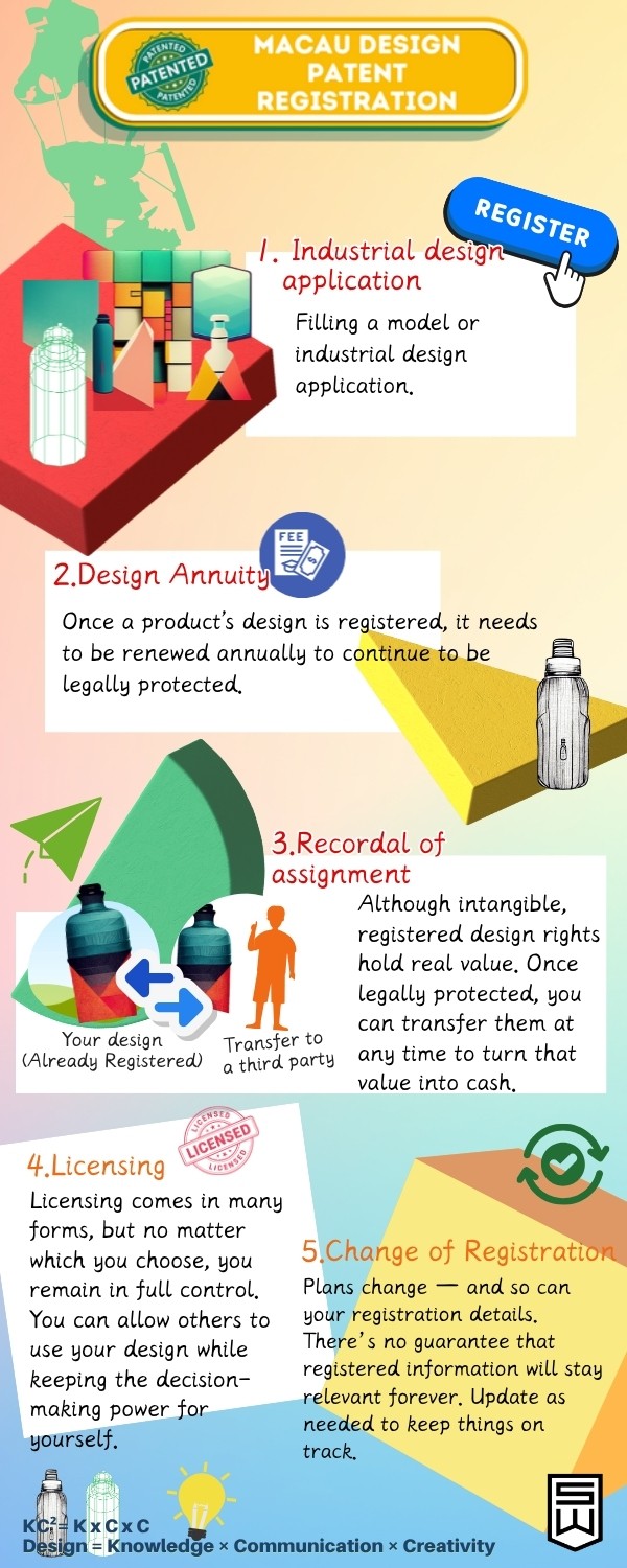 Macau Industrial Design Registration