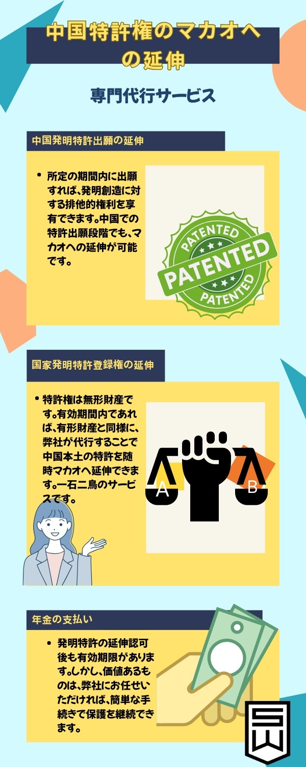 特許詳細