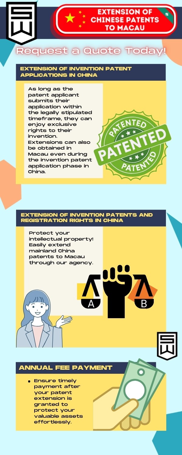 China Patent Extension to Macau Services