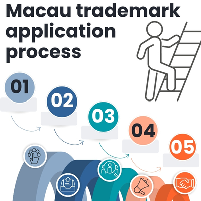 Trademark Registration Application Process