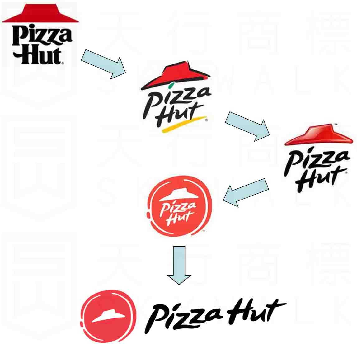 Pizza Hut Logo的变迁