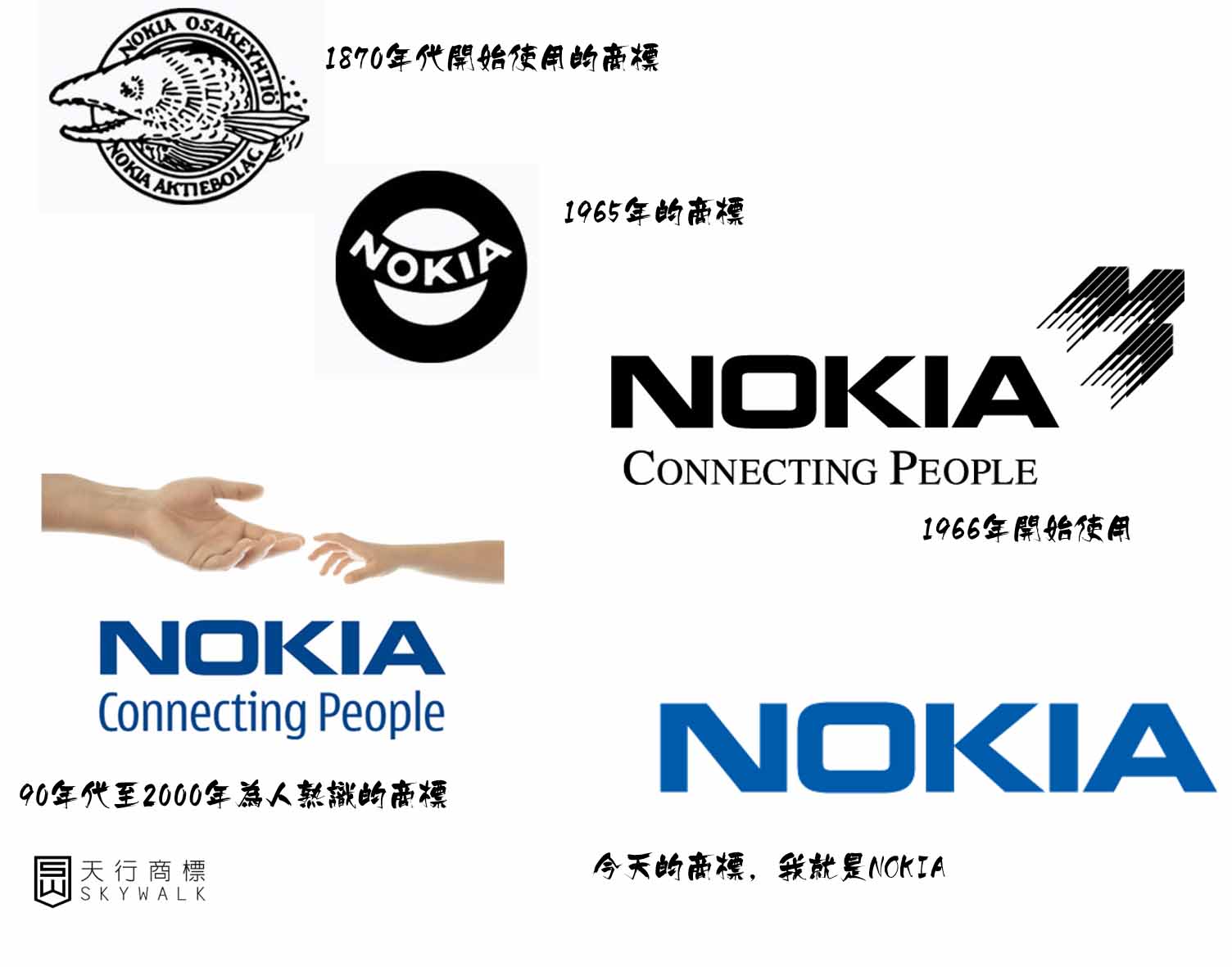 Nokia-诺基亚商标的演变