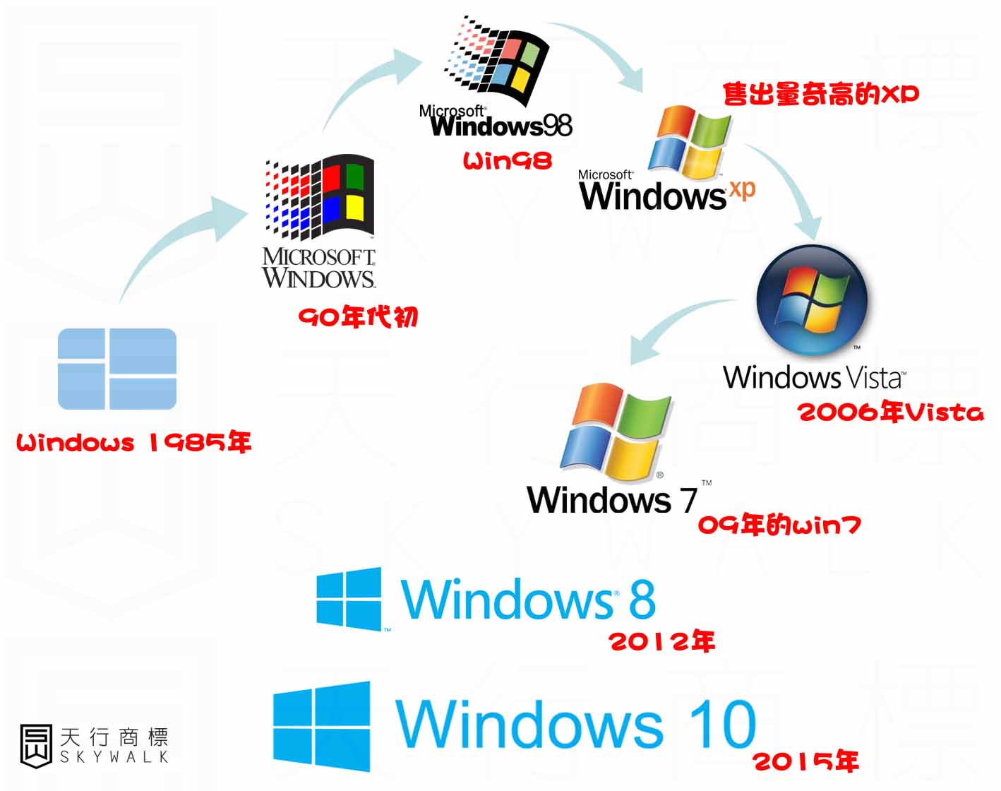 历代 Windows Logo