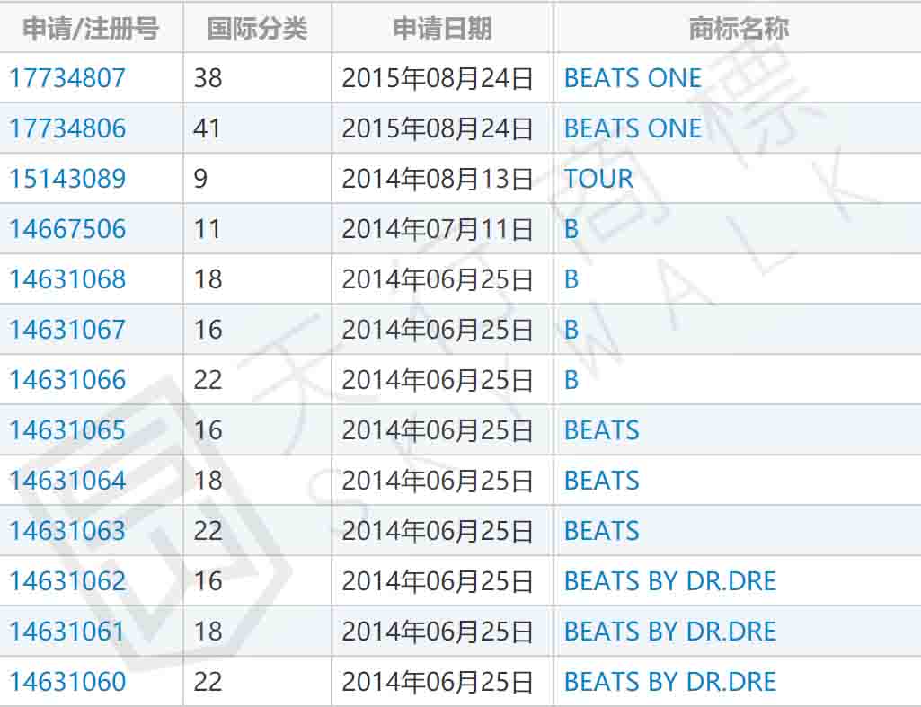 beats 中國商標