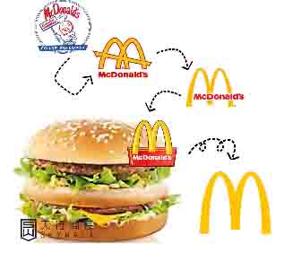 麥當勞Logo的歷史